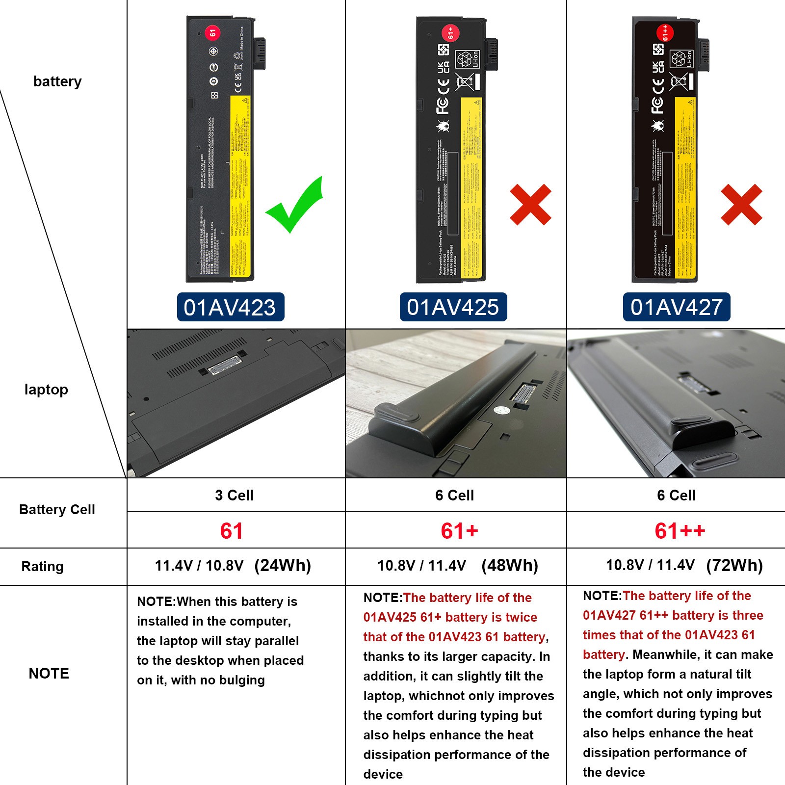 61++ Battery For Lenovo Thinkpad T470 T480 T570 T580 P51s P52s 01AV427 01AV423