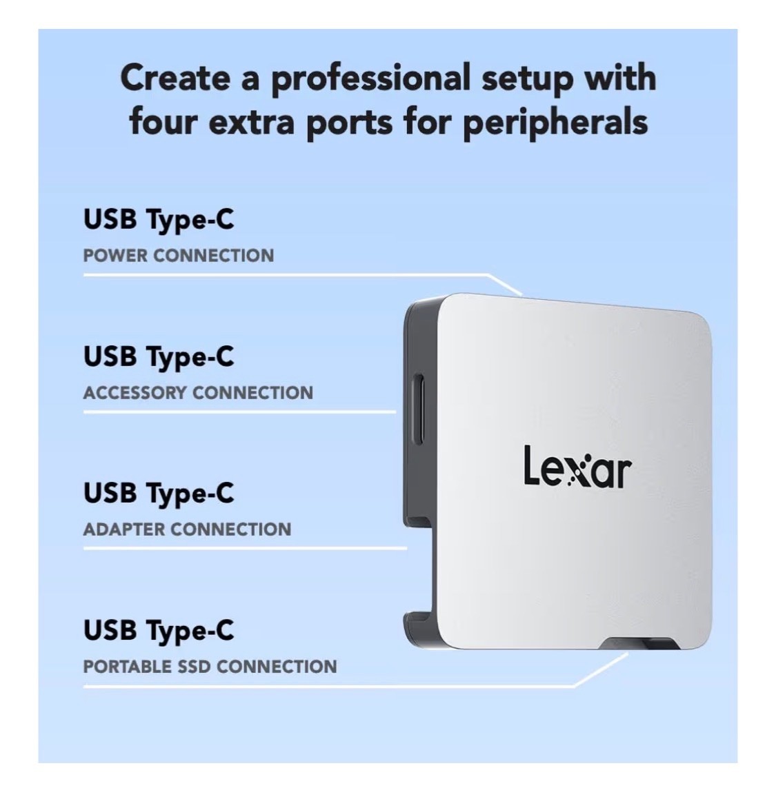 Professional Go Portable Hub LPASL400-RNSNG Four Type-C Ports, USB 3.2 Gen 2