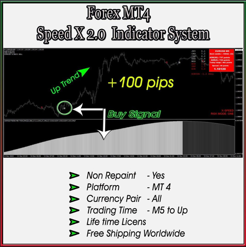 Forex Non Repaint MT4 FX Speed x Indicator System No Repaint  Strategy unlimited
