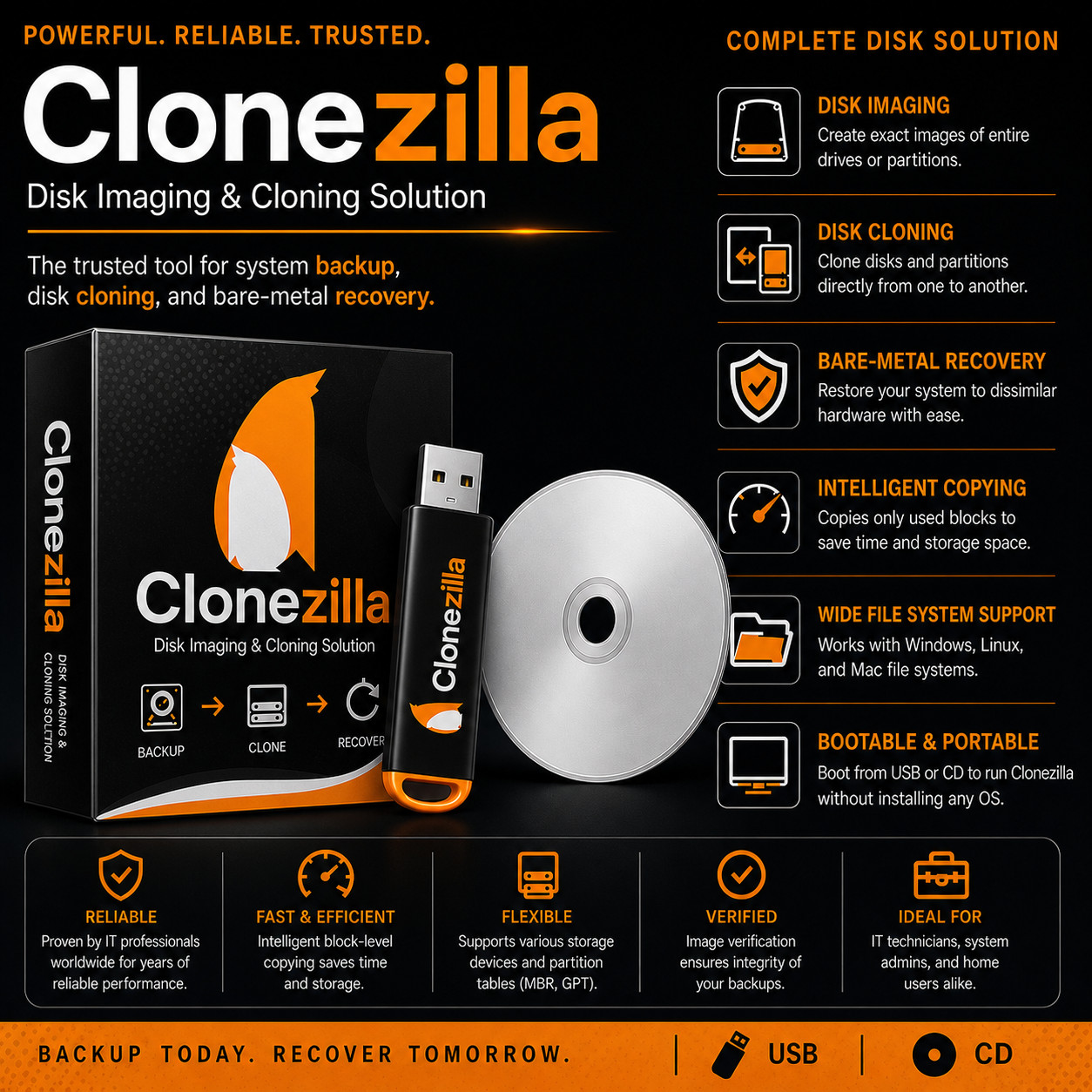  Clonezilla - Professional Backup/Restore Your Drive | Live CD and USB | LATEST