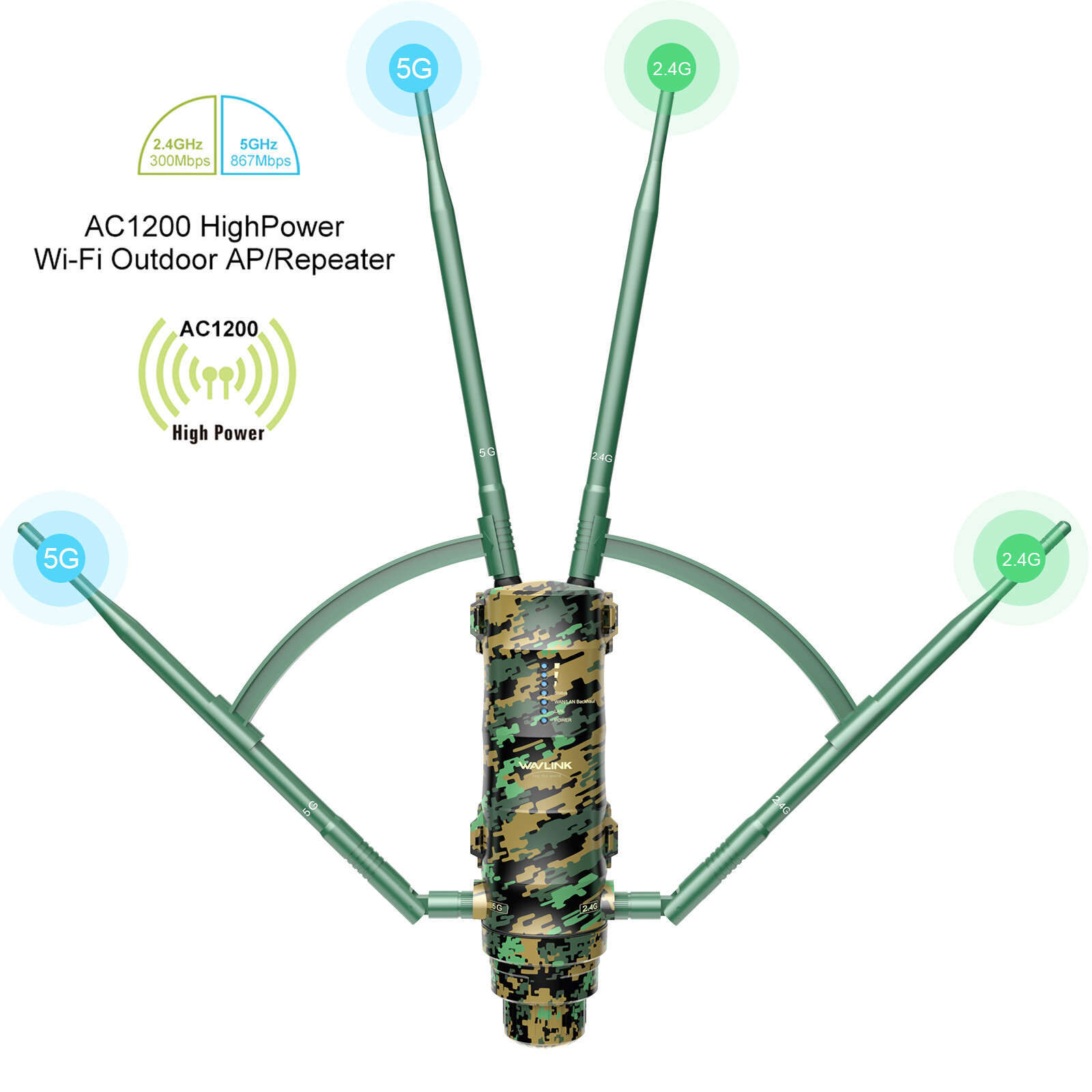WAVLINK AC1200 AC600 Outdoor Range Extender WiFi Router Booster for 50-200m ip67