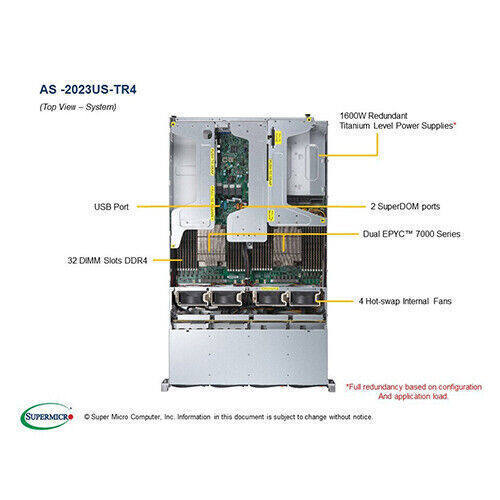 Supermicro AS-2023US-TR4 Server Support AMD EPYC 7001/7002 CPU H11DSU-iN 9364-8i