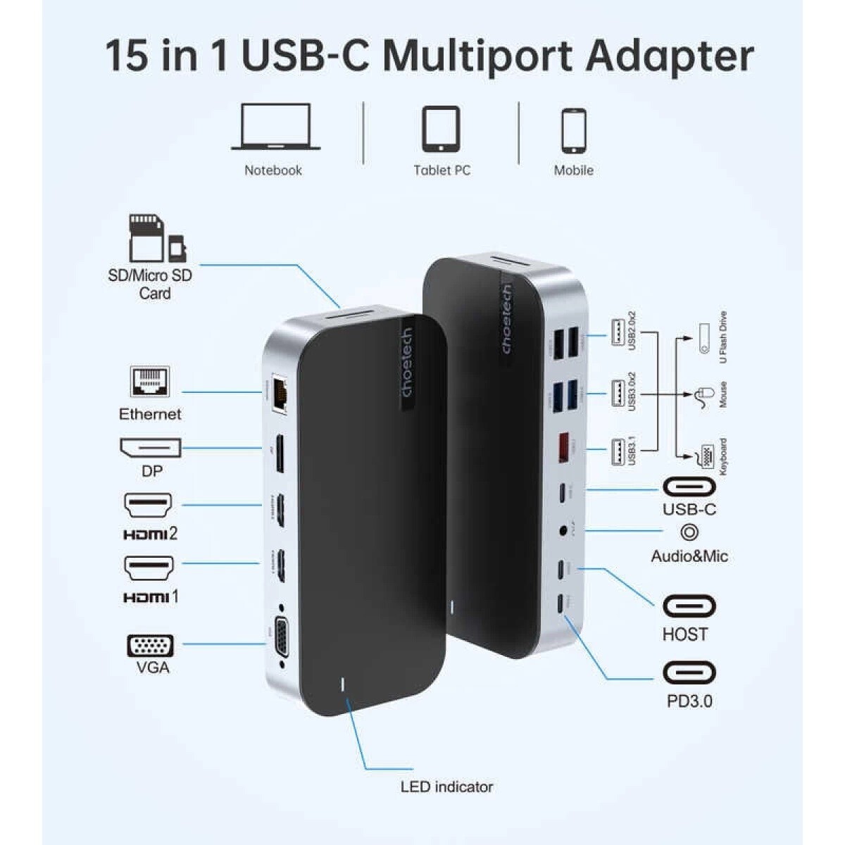 Choetech 15 In 1 USB C Docking Station Multi Screen Adaptor Laptop Tablet Phone