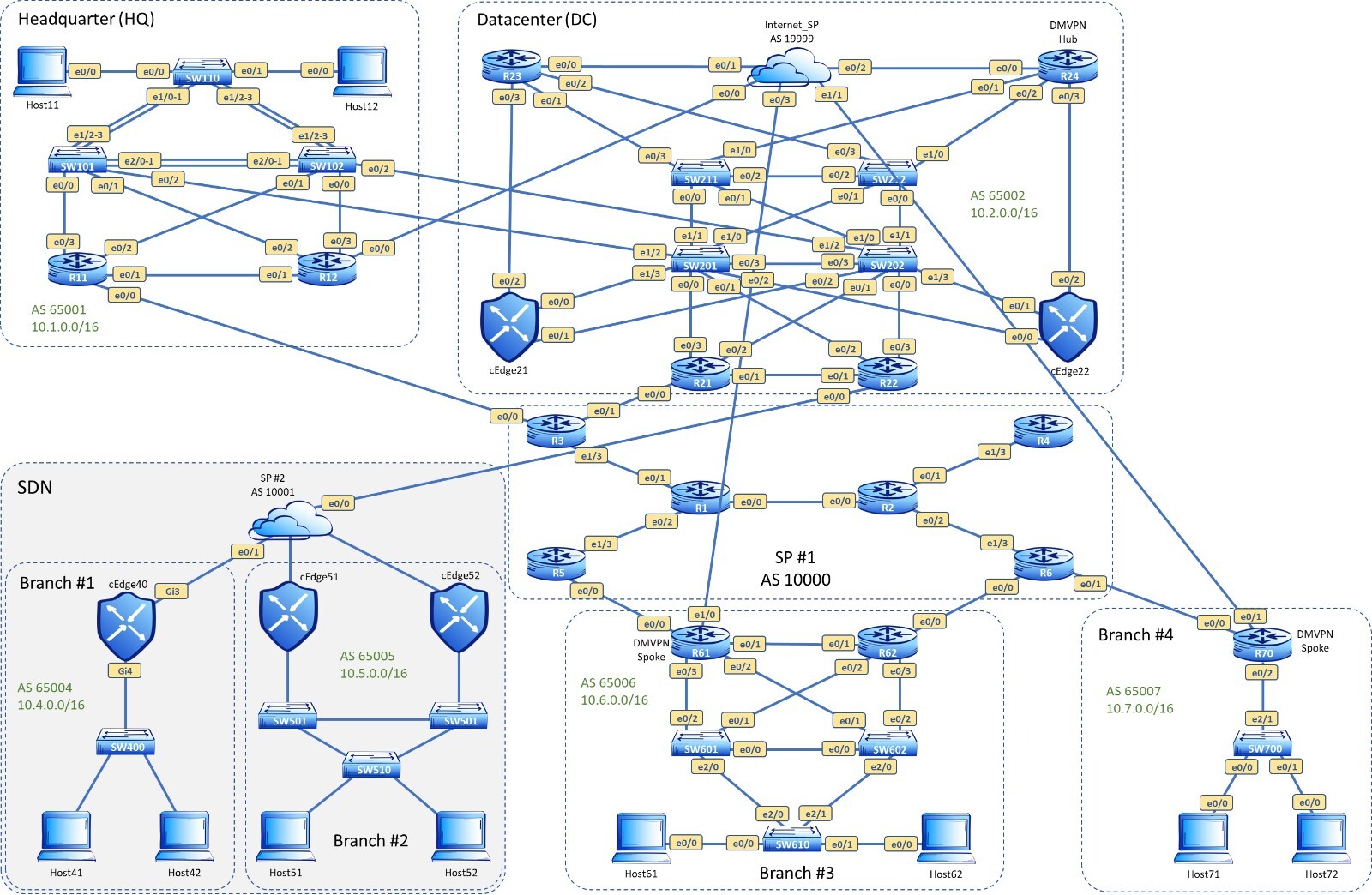 Cisco CCIE EI Lab Kit • VMware Topology + DOO/DES Lab Guide (Digital)