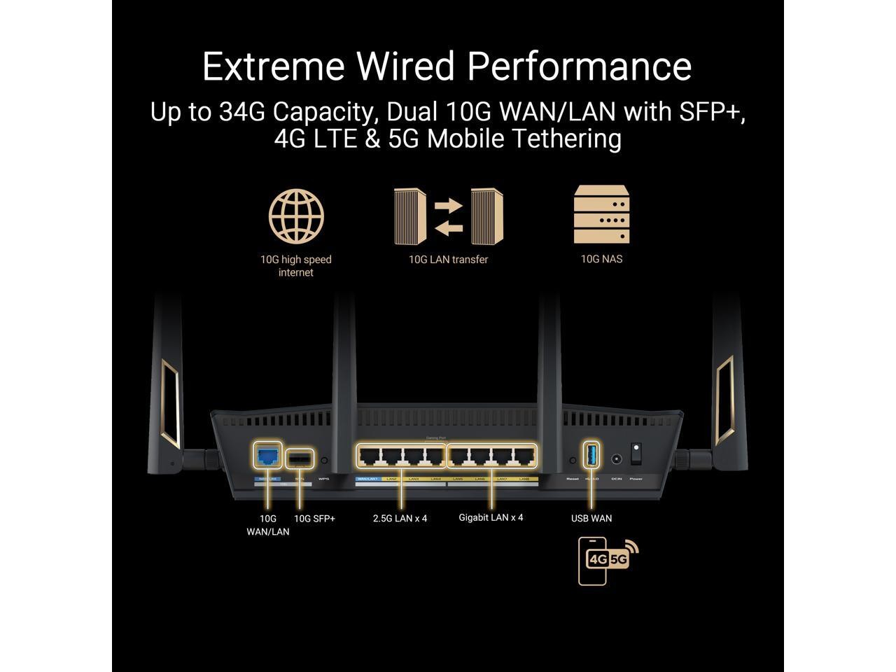 RT-BE88U Dual-band WiFi 7 AiMesh Extendable Performance Router, 4K-QAM, ASUS