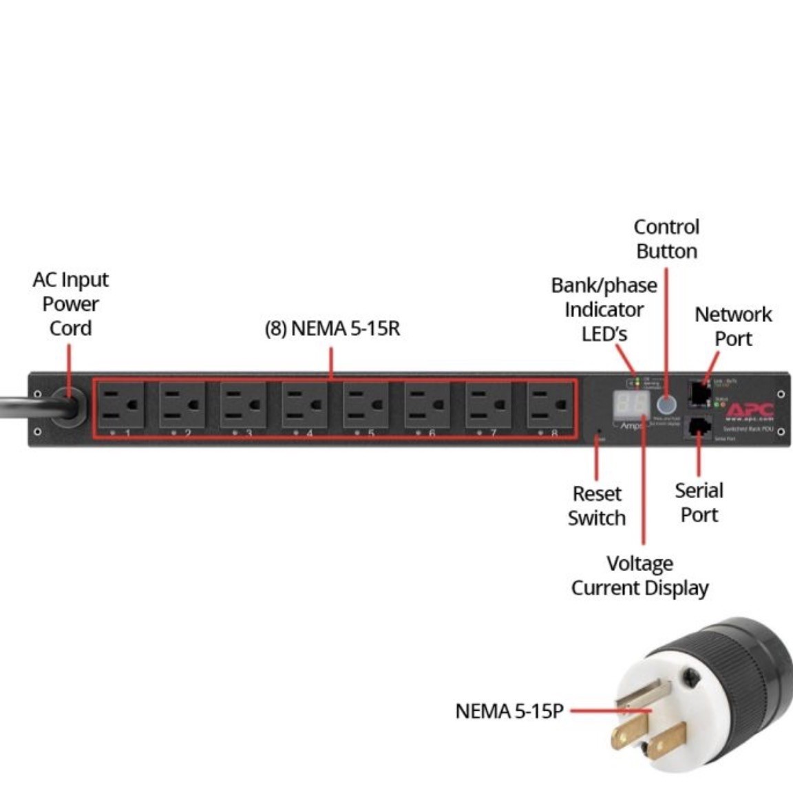 APC AP7900B NetShelter Switched Rack PDU 1U 1.4kW 120V 15A 8x NEMA 5-15R – NEW