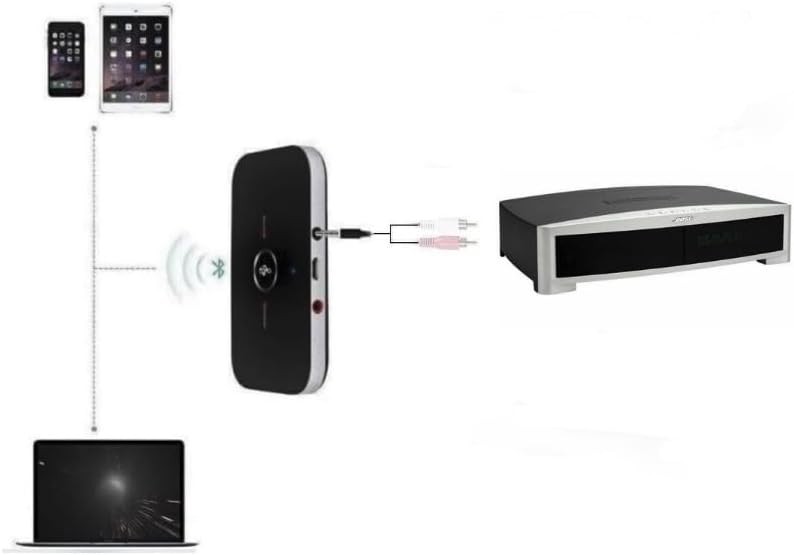 USAV Bluetooth Adapter for Bose Lifestyle | 2-in-1 Transmitter & Receiver