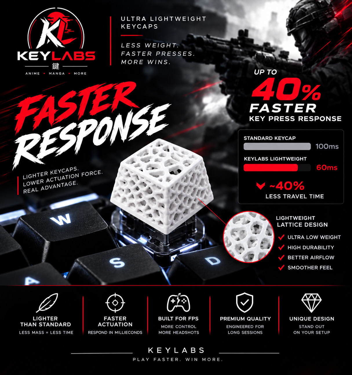 Ultra Lightweight Gaming Keycaps - FPS Speed Keycaps