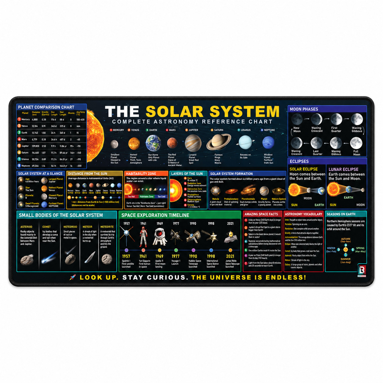 Solar System Desk Mat - Kids Educational Gaming Mouse Pad, Space Astronomy Gift