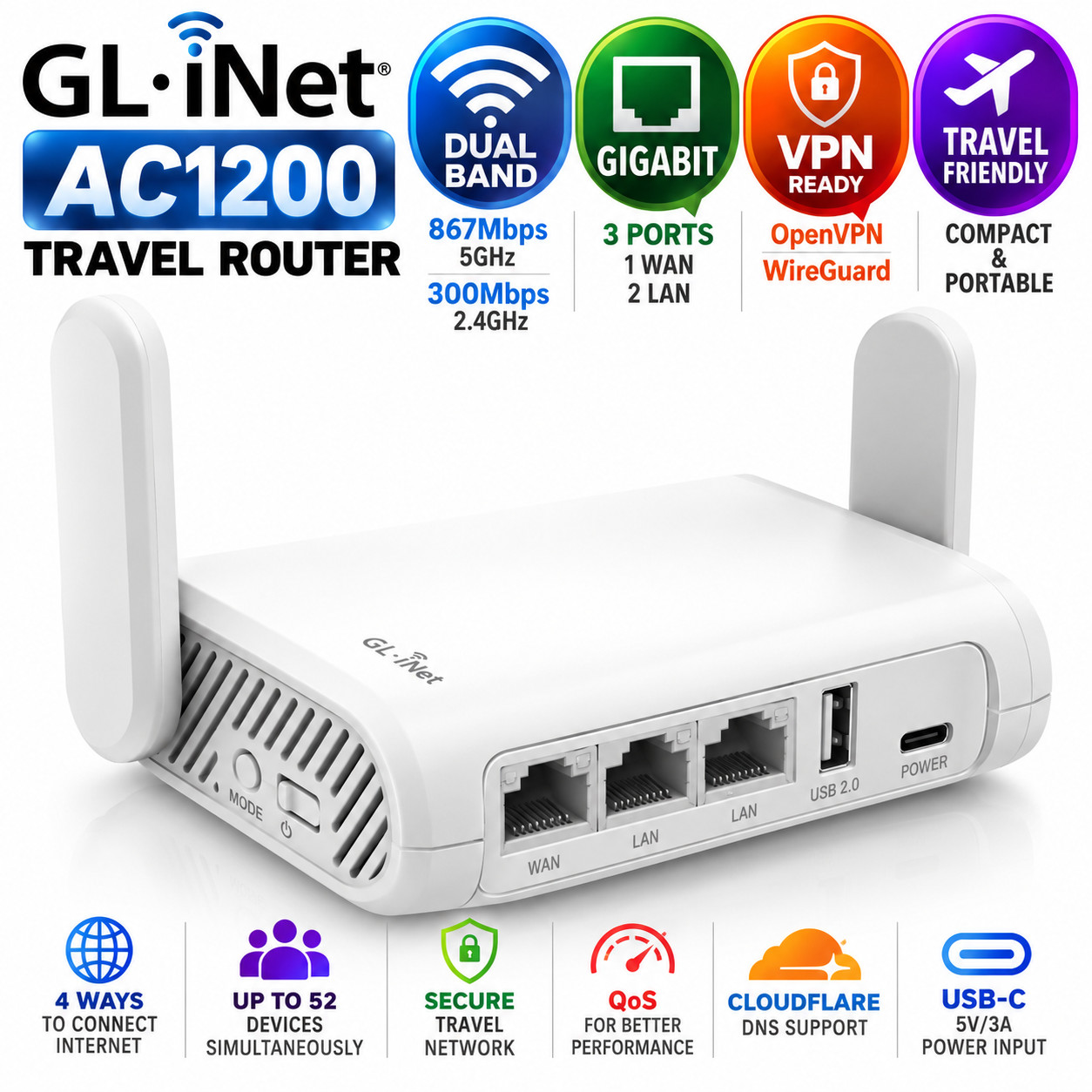 GL-SFT1200 Opal Travel Router, AC1200 Dual-Band Wi-Fi