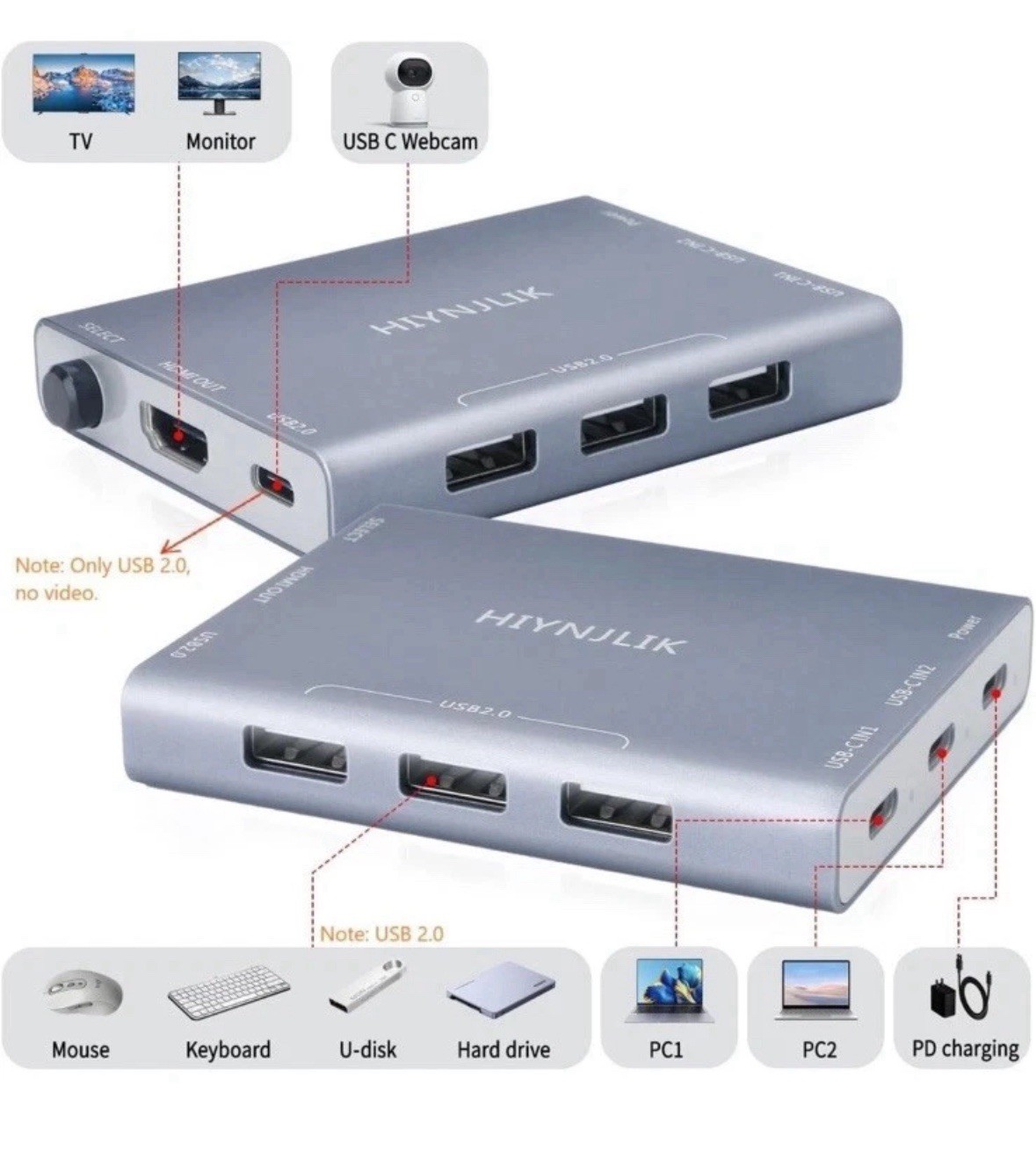 4K  HDMI KVM Switch for 2 Computers Share 1 Monitor,4 USB Ports and 1 PD Adapter