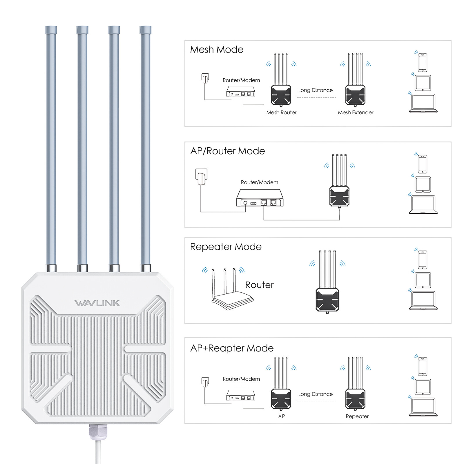AX3000/AX1800 Outdoor Travel VPN router/AP/repeater Wi-Fi 6 USB-C Gigabit Ports