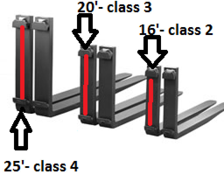 Forklift FORKS PAIR 2x6x72 CLASS 4 IV SET 6 FT FEET 72