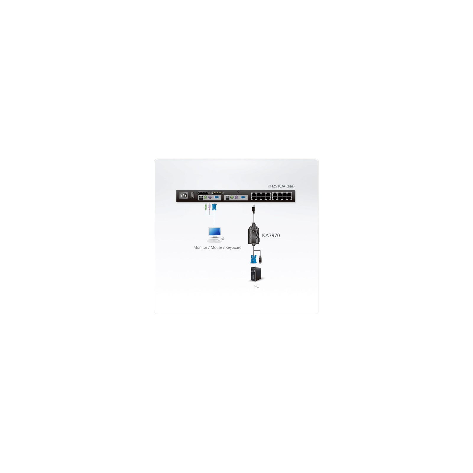 ATEN KA7970 USB KVM Adapter Cable (CPU Module) Keyboard / Video Mouse (KVM ~D~