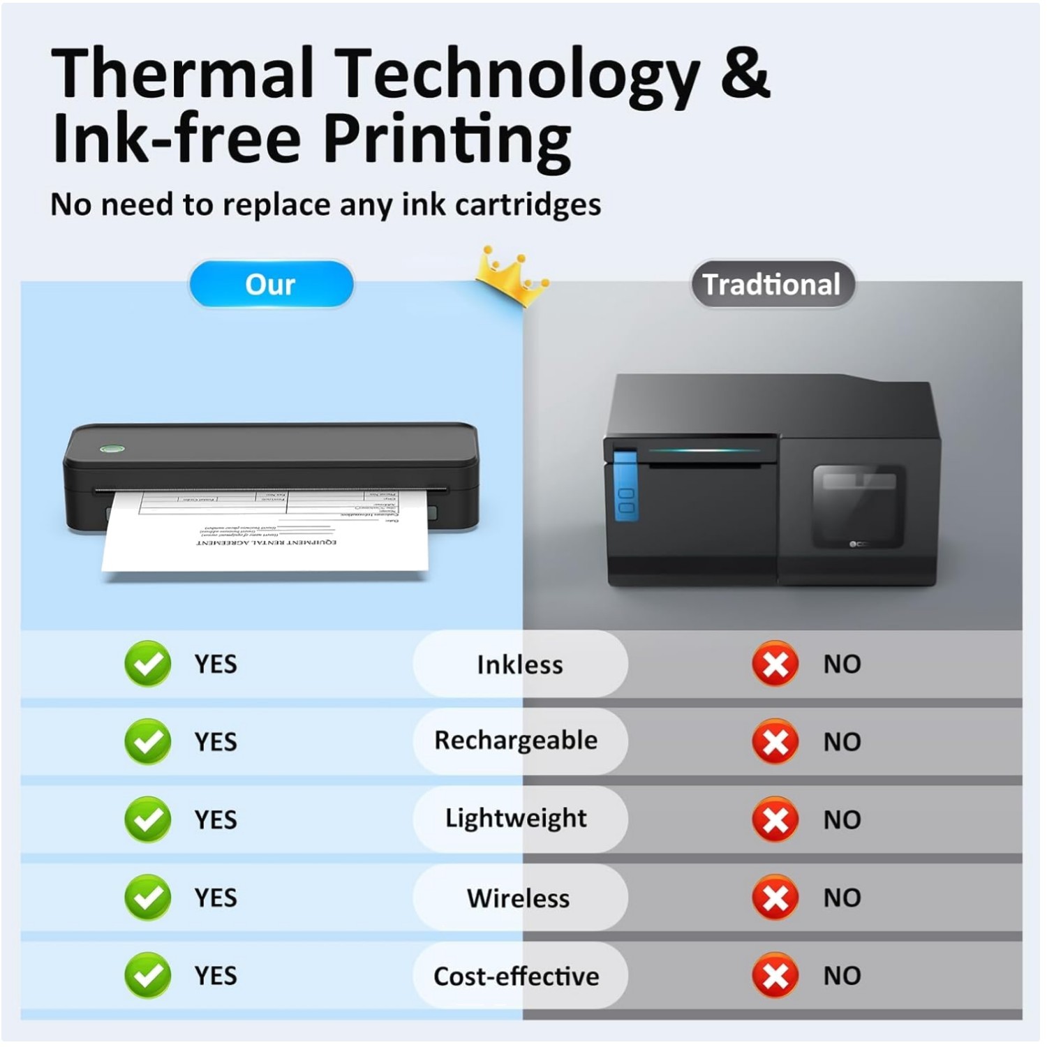 Jadens Printer: Wireless Thermal Printer, Inkless Technology