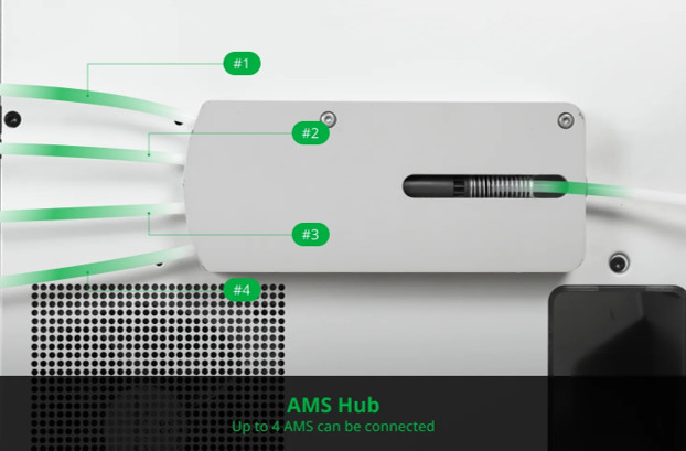 Bambu Lab AMS Hub Multi-AMS Expansion for X1 P1 Series X1C P1S P1P 3D Printer