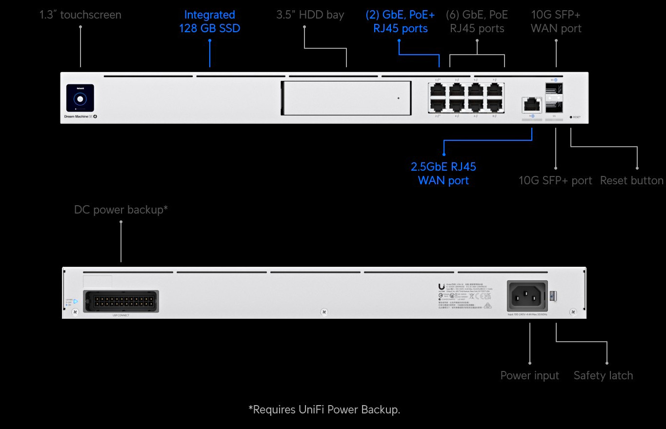 Ubiquiti UniFi Dream Machine Special Edition UDM-SE Gateway NEW SEALED