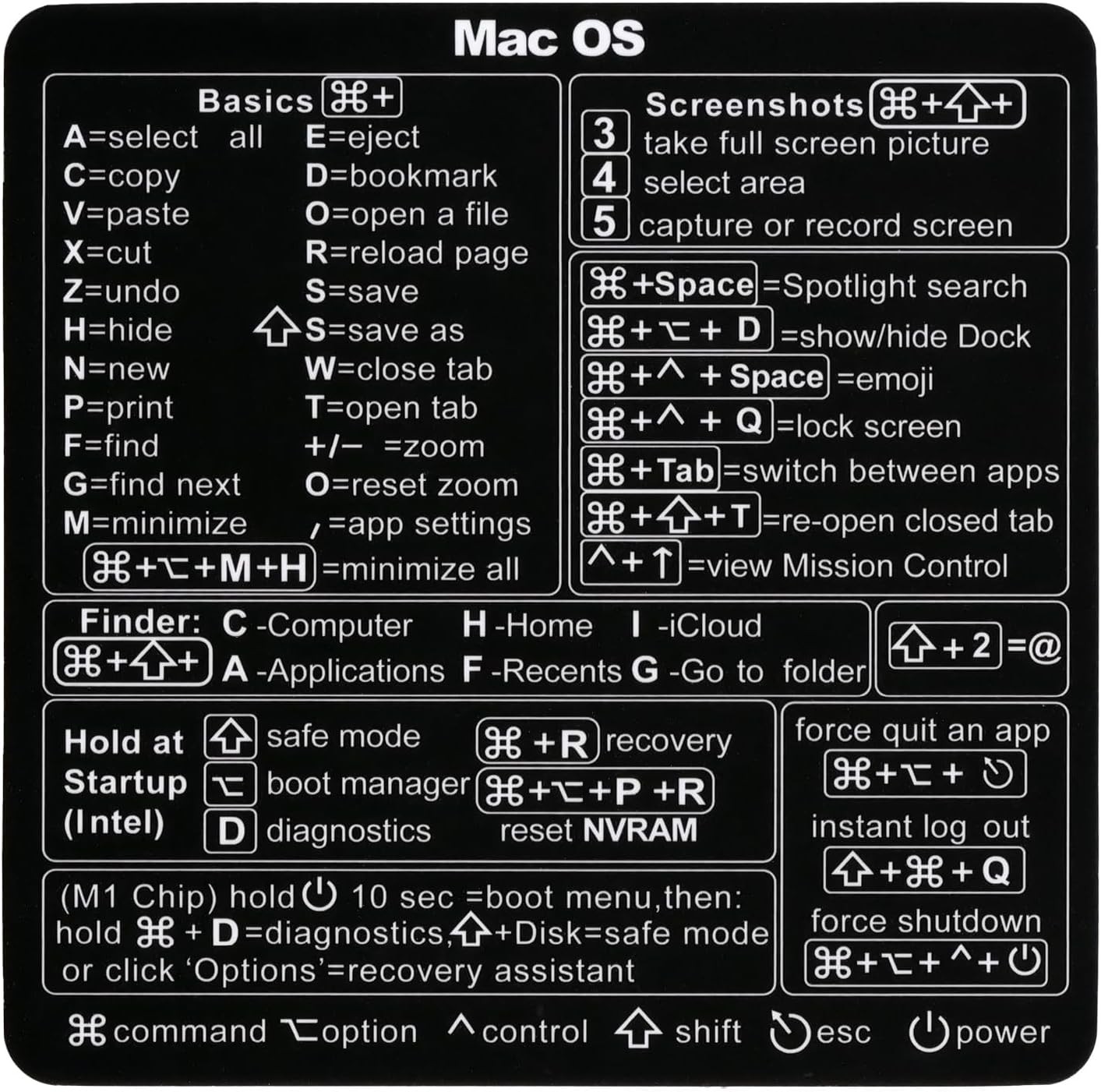 MacBook Shortcuts Sticker (2-Pack) Mac OS Cheat Sheet | Fits Pro/Air M1 M2 M3 M4