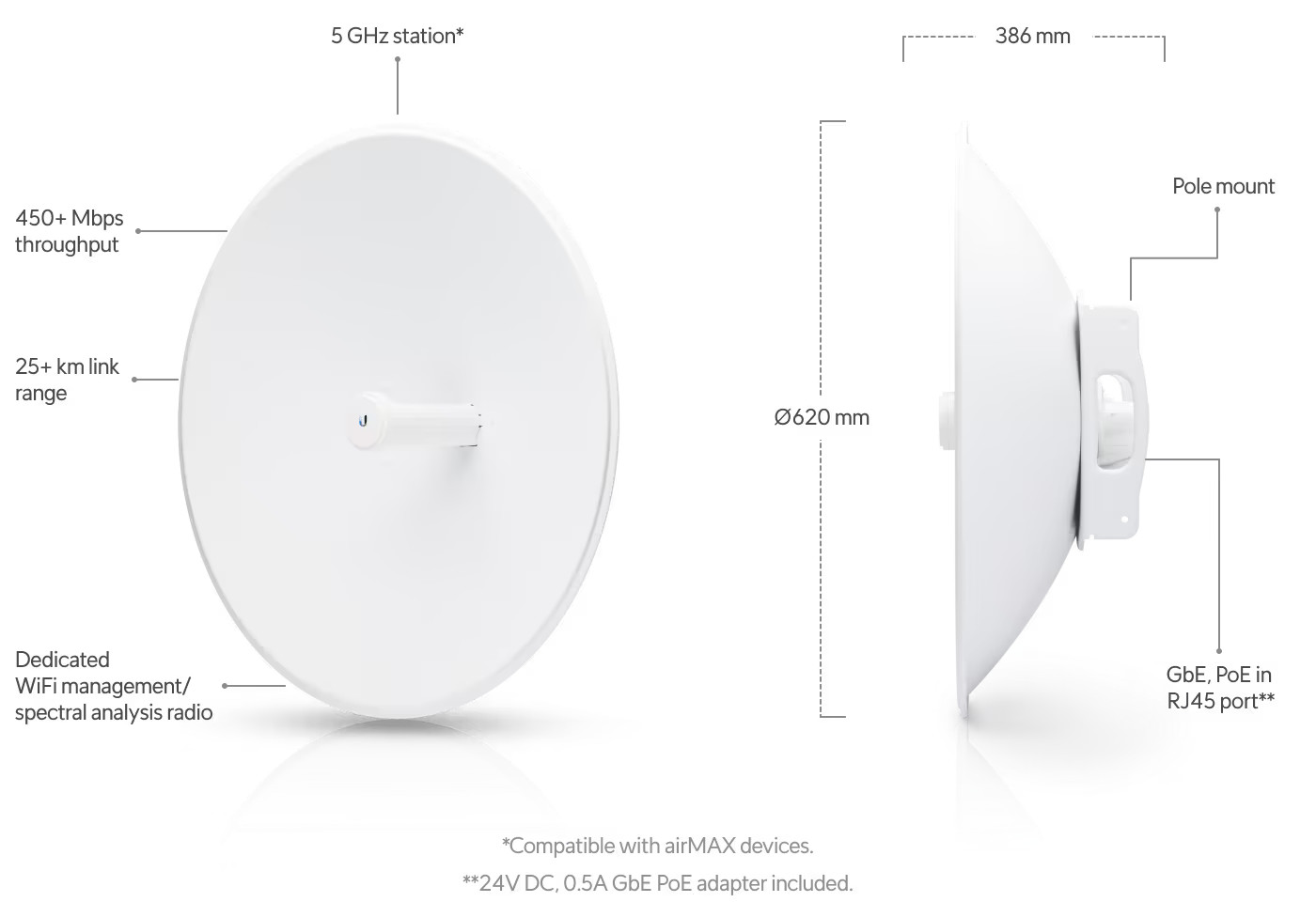 Ubiquiti Powerbeam PBE-5AC-620 NEW US version