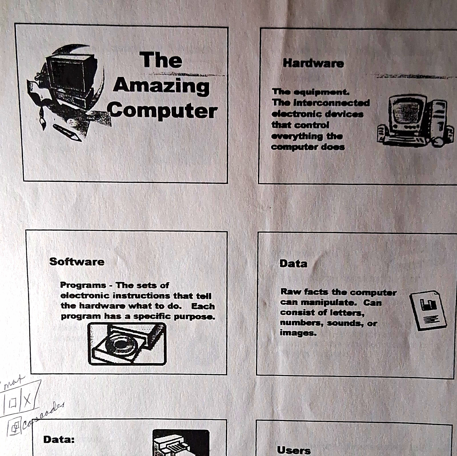 The Amazing Computer Vintage Manual Handouts - Computer Education Pages