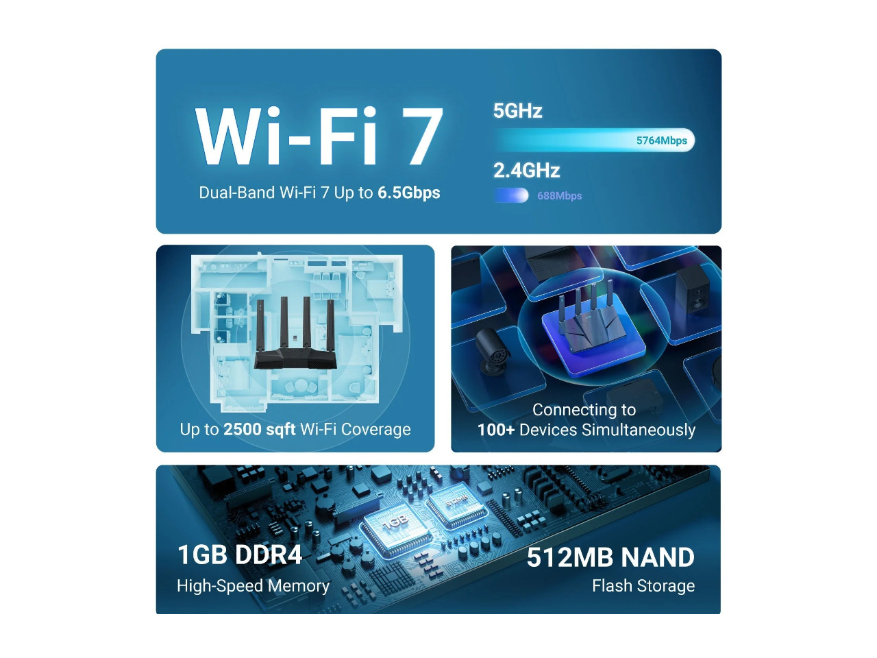 GL-BE6500 (Flint 3e) WiFi 7 Router, High-Speed WiFi Router for Wireless GL.iNet