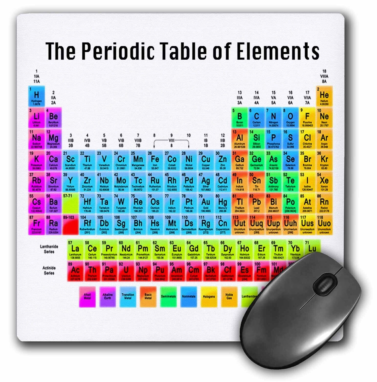 3dRose The Periodic Table of Elements MousePad