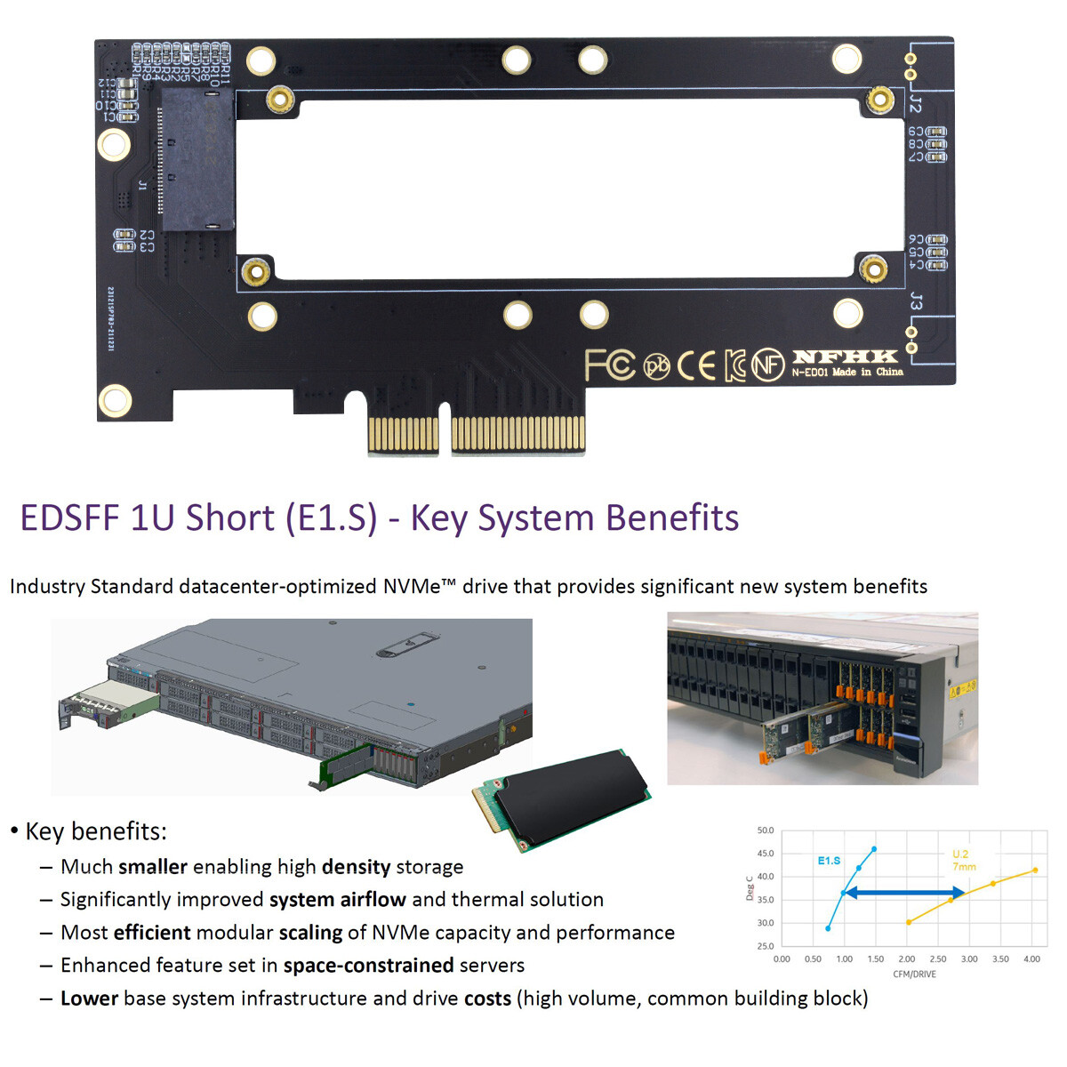 NVMe Ruler 1U GEN-Z EDSFF  E1.S Carrier Adapter to PCI-E 4X Host Adapter
