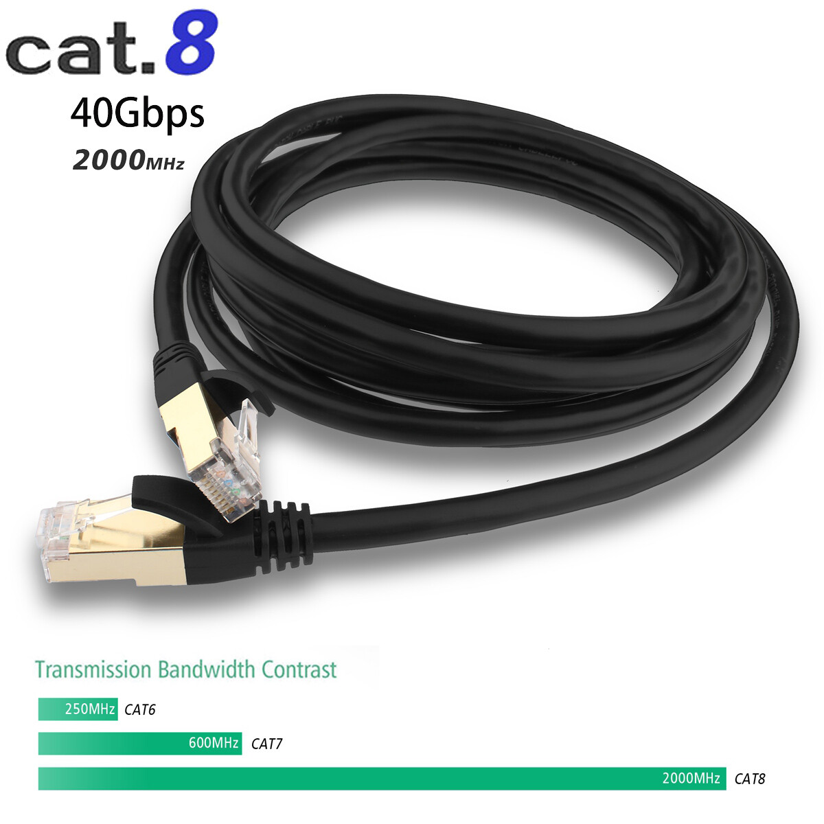 2000MHZ 40Gb Premium Cat 8 Cable for PC, Router, Gaming, Xbox, IP Cam, Modem Lot