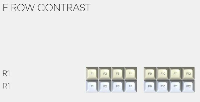 New Drop + Mito SA Godspeed Custom Keycap Set - F Row Contrast 16 Key Caps