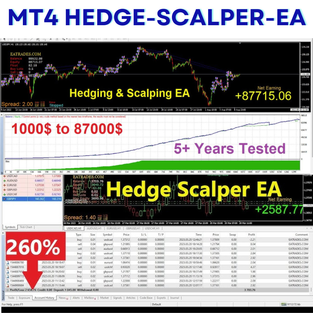 Ultimate Forex MT4-Hedge-Scalper-EA - Advanced Scalping & Hedging Techniques.