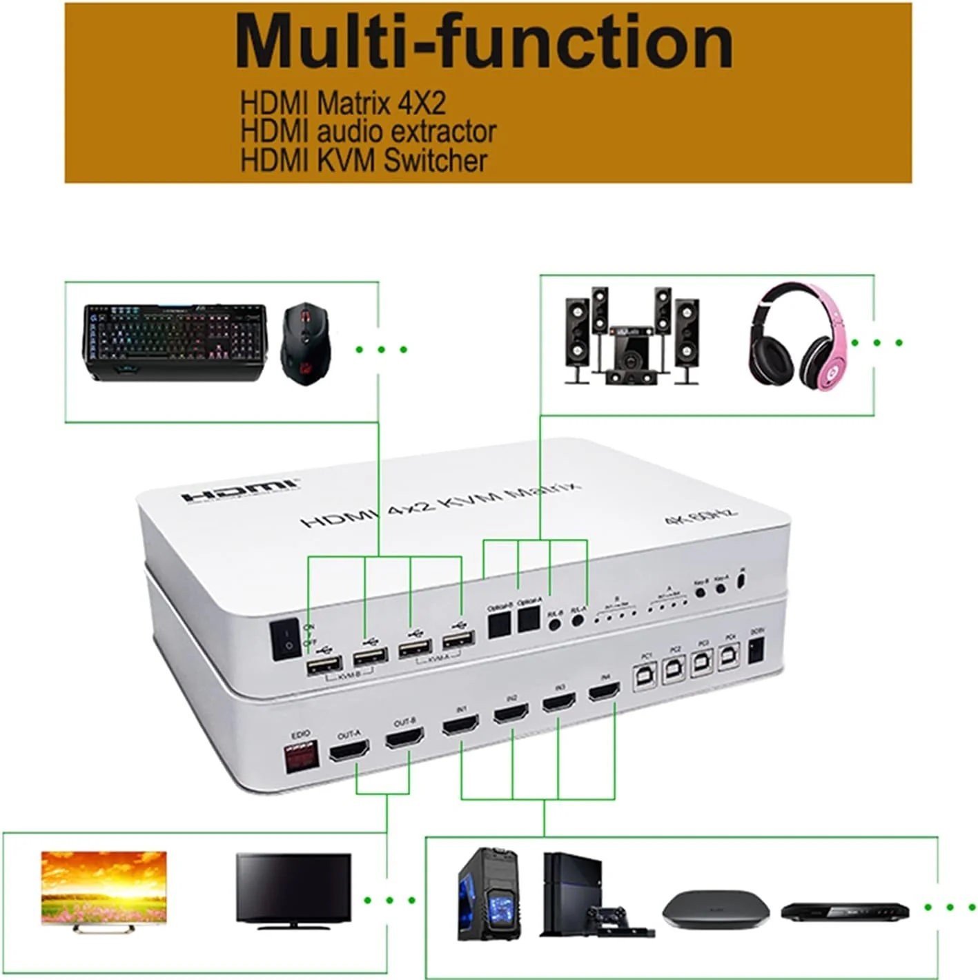 7-STAR 4K 60Hz 4x2 KVM Matrix Switch with 4 HDMI Inputs 2 Outputs USB and Audio