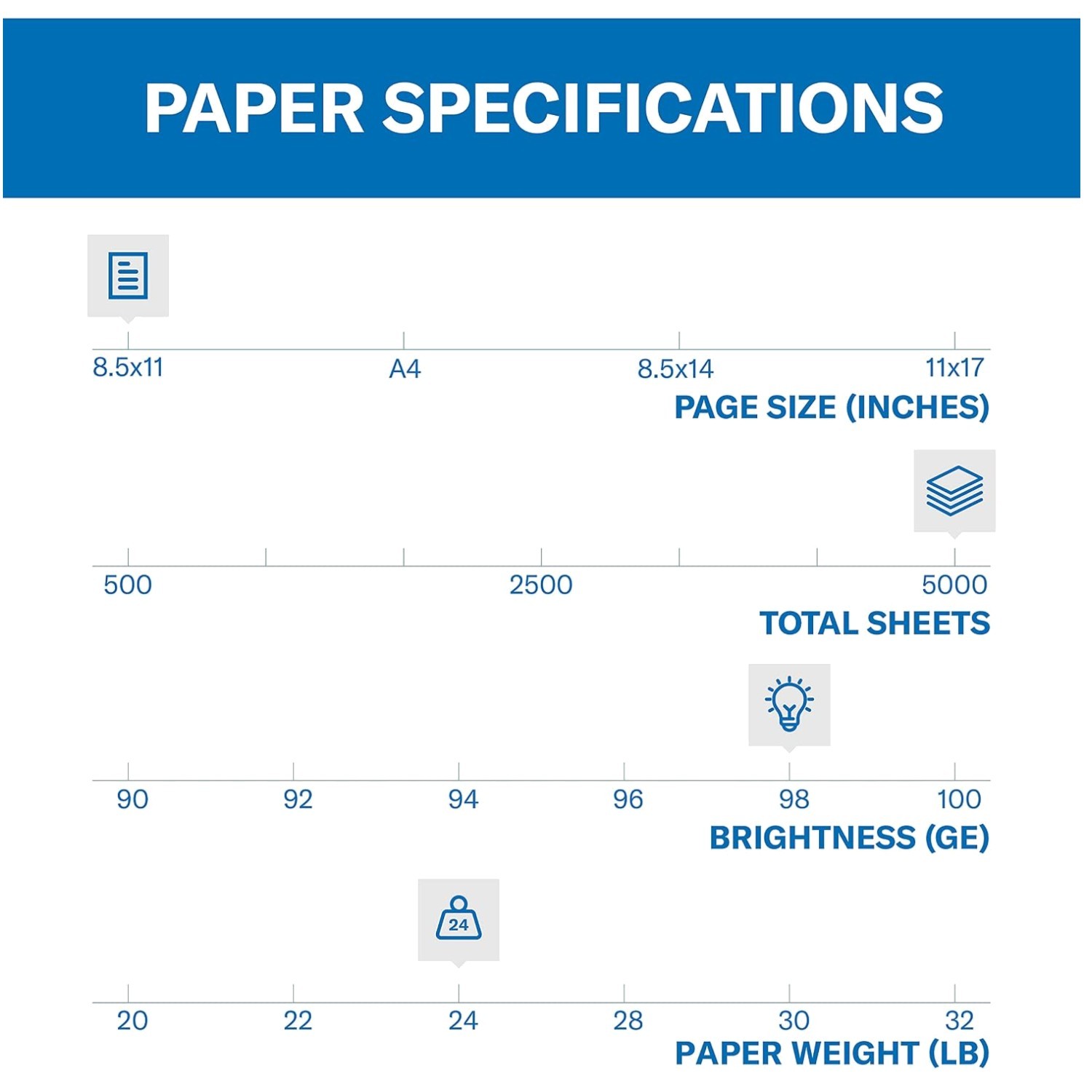 Professional Quality 24 lb Laser Print Paper - 5000 Sheets