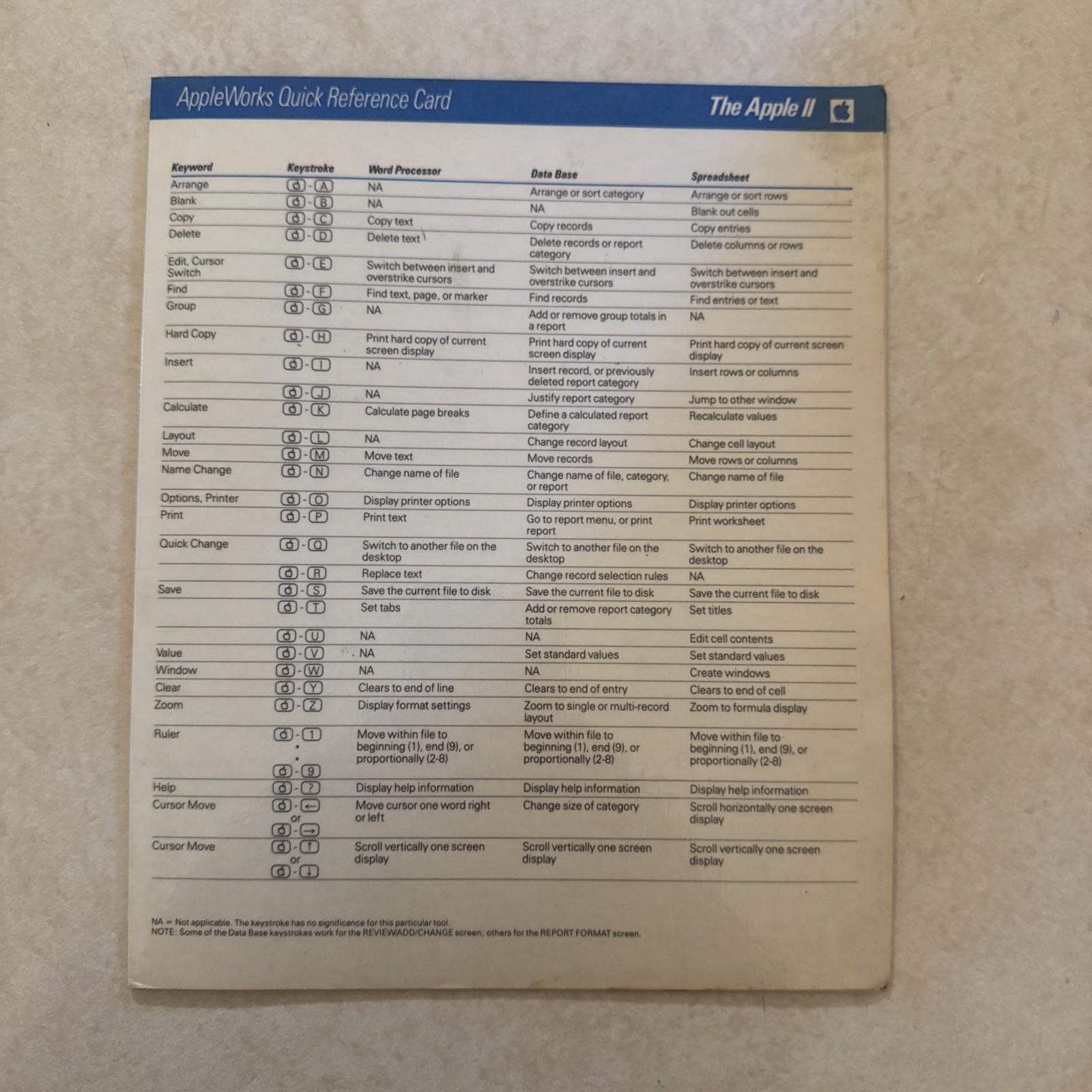 VINTAGE APPLE II IIC IIE II+ APPLEWORKS QUICK REFERENCE CARD BOOKLET
