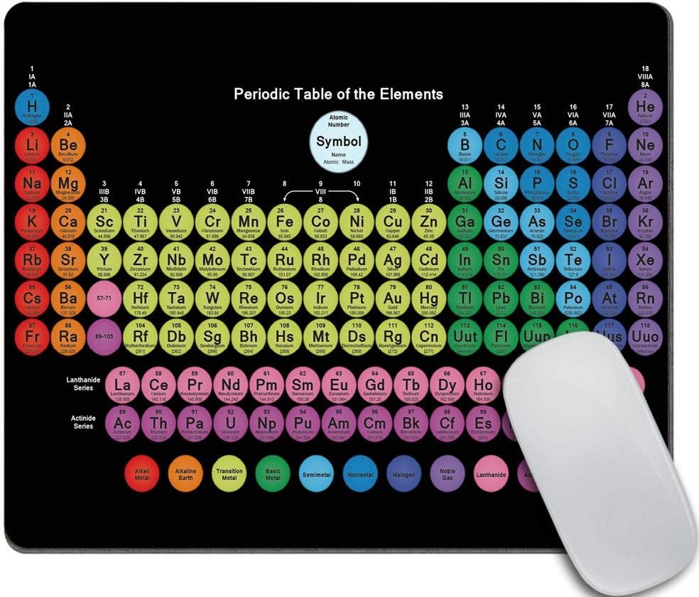 Colored Periodic Table of The Elements Pattern Desk Chemical Stationery