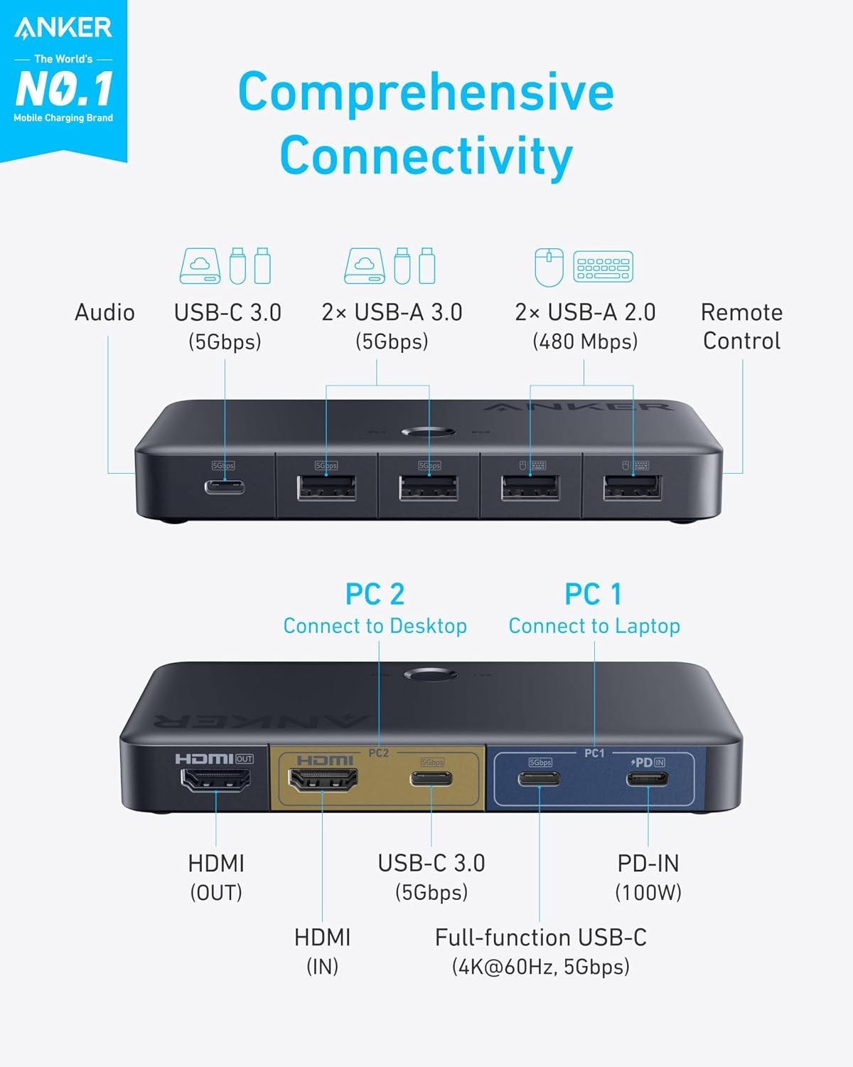 Anker KVM Switch, 5 USB 3.0 Ports, 4K@60Hz HDMI, 1 Laptop & 1 Desktop