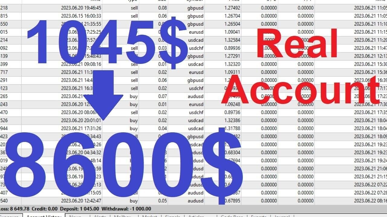 MT4 Hedge Scalper EA - Automation Trading Forex Robot Mt4 Scalping & Hedging