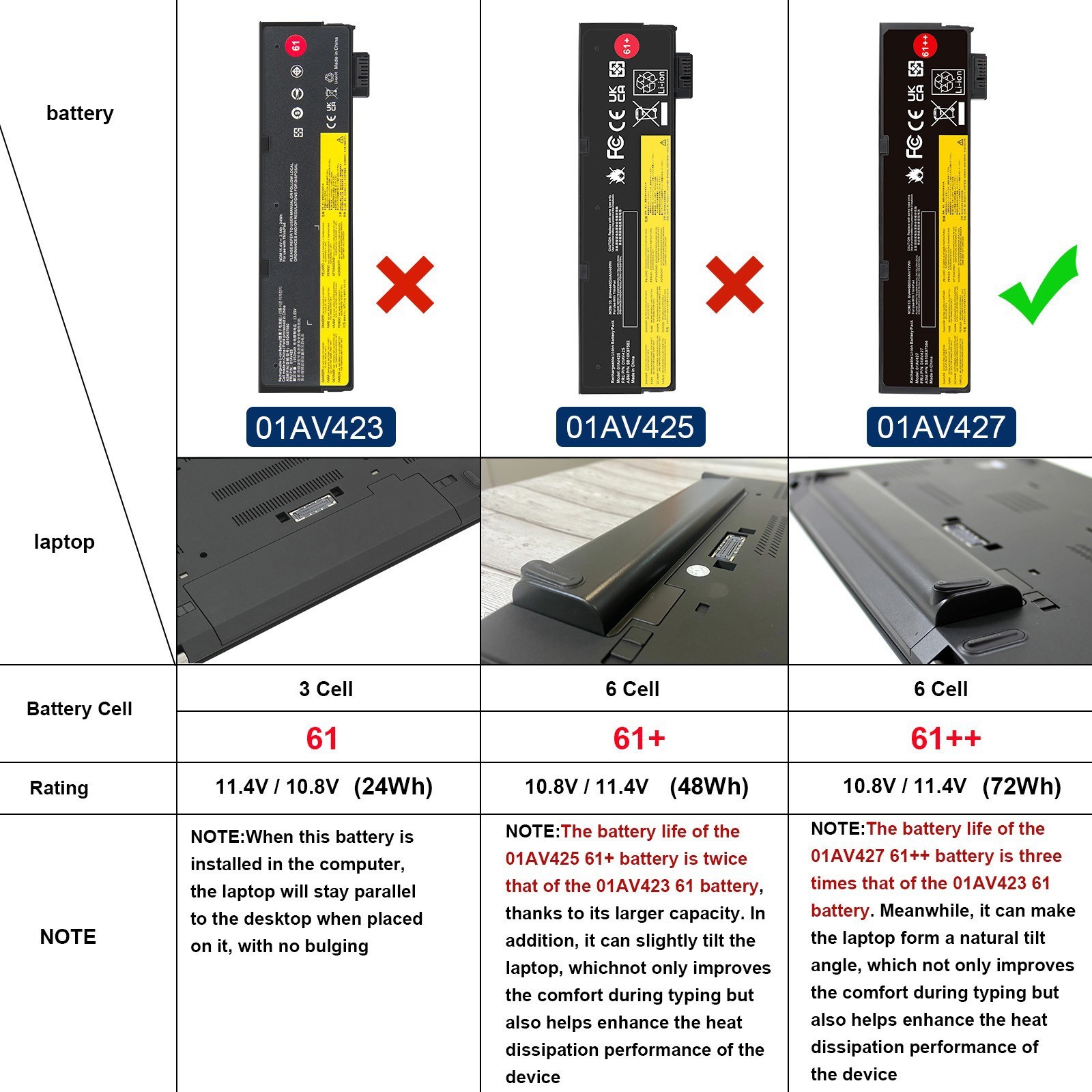 ✅LOT 01AV425 01AV423 61++ 72Wh Battery For Lenovo Thinkpad T470 T480 T570 T580