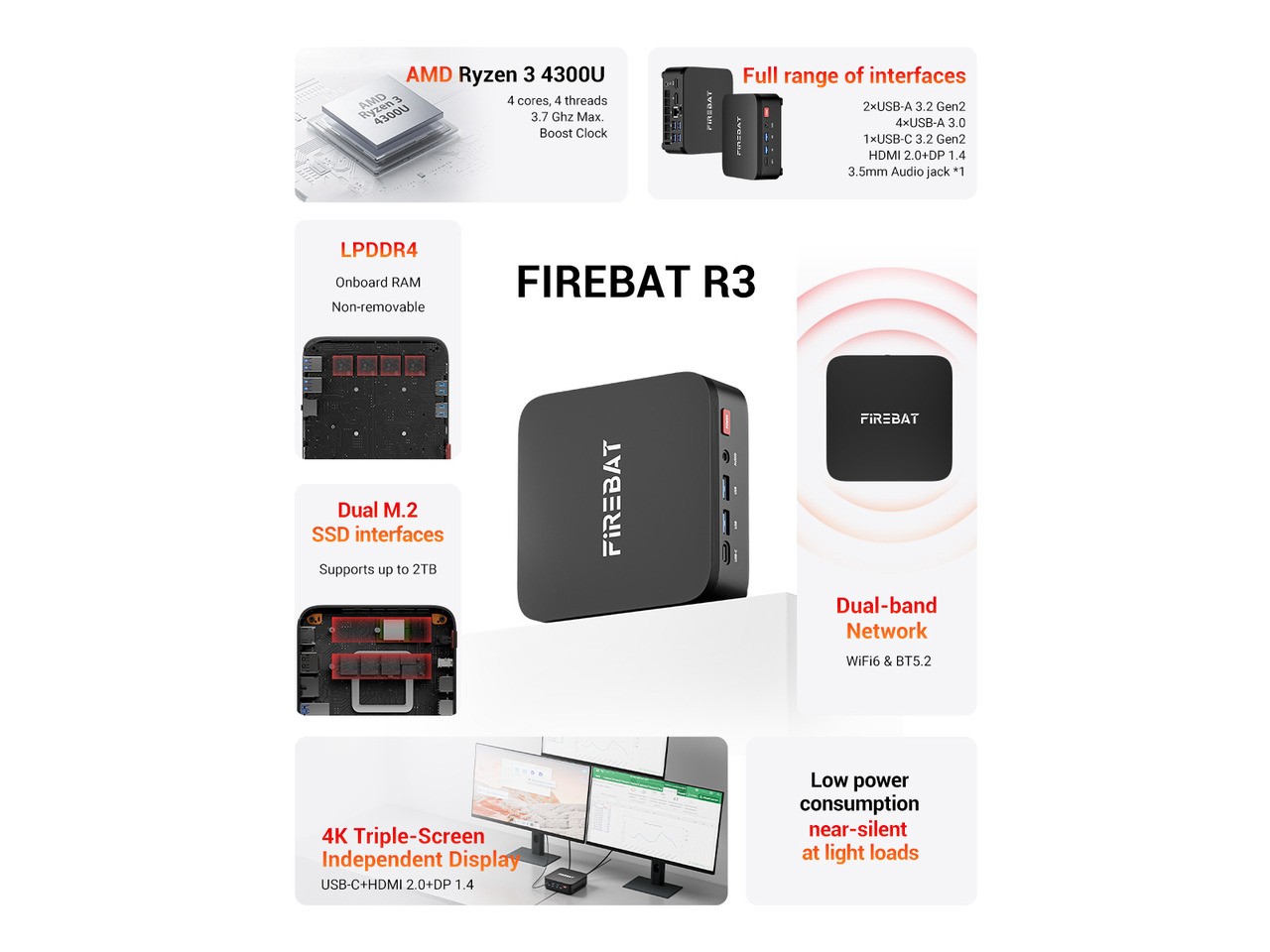 Firebat R3 Mini PC With AMD Ryzen 3 4300U(up to 3.7GHz), LAN/Wi-Fi 6/BT 5.2,