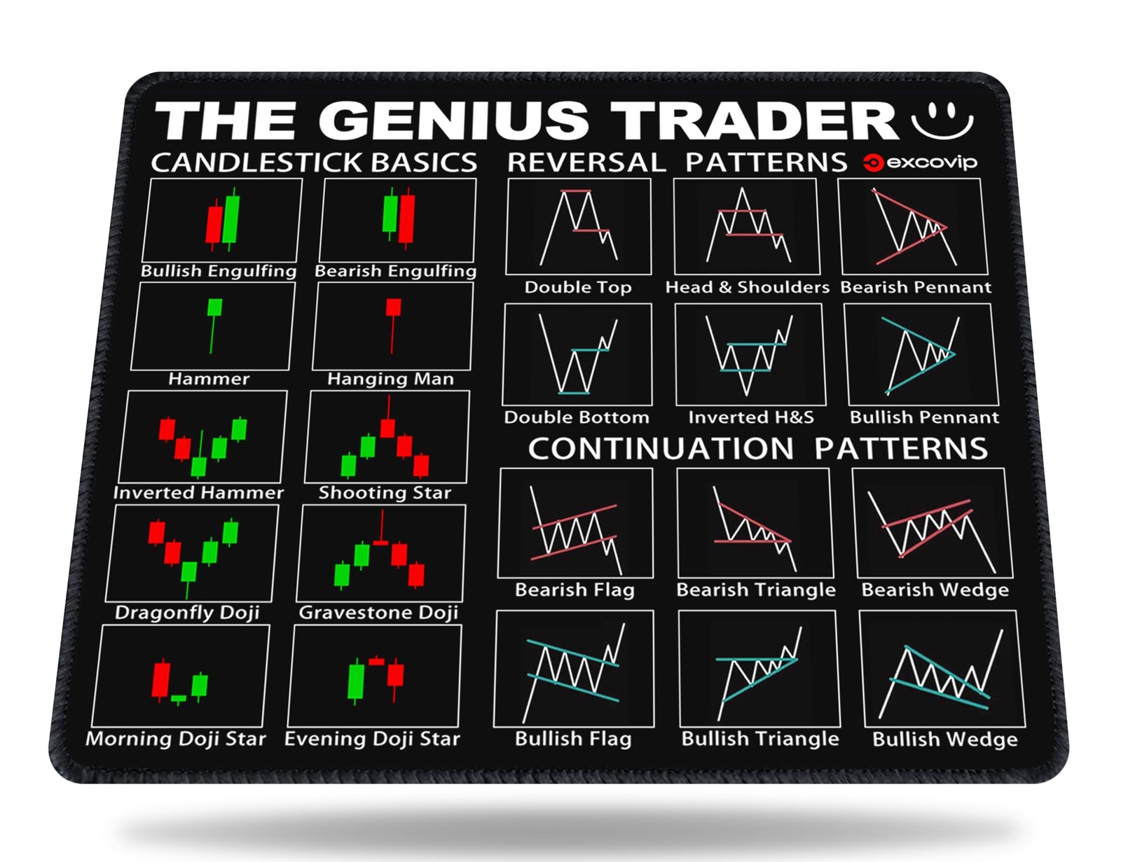 Stock Market Invest Day Trader Trading Mouse Pad Chart Patterns Cheat Sheet,L...