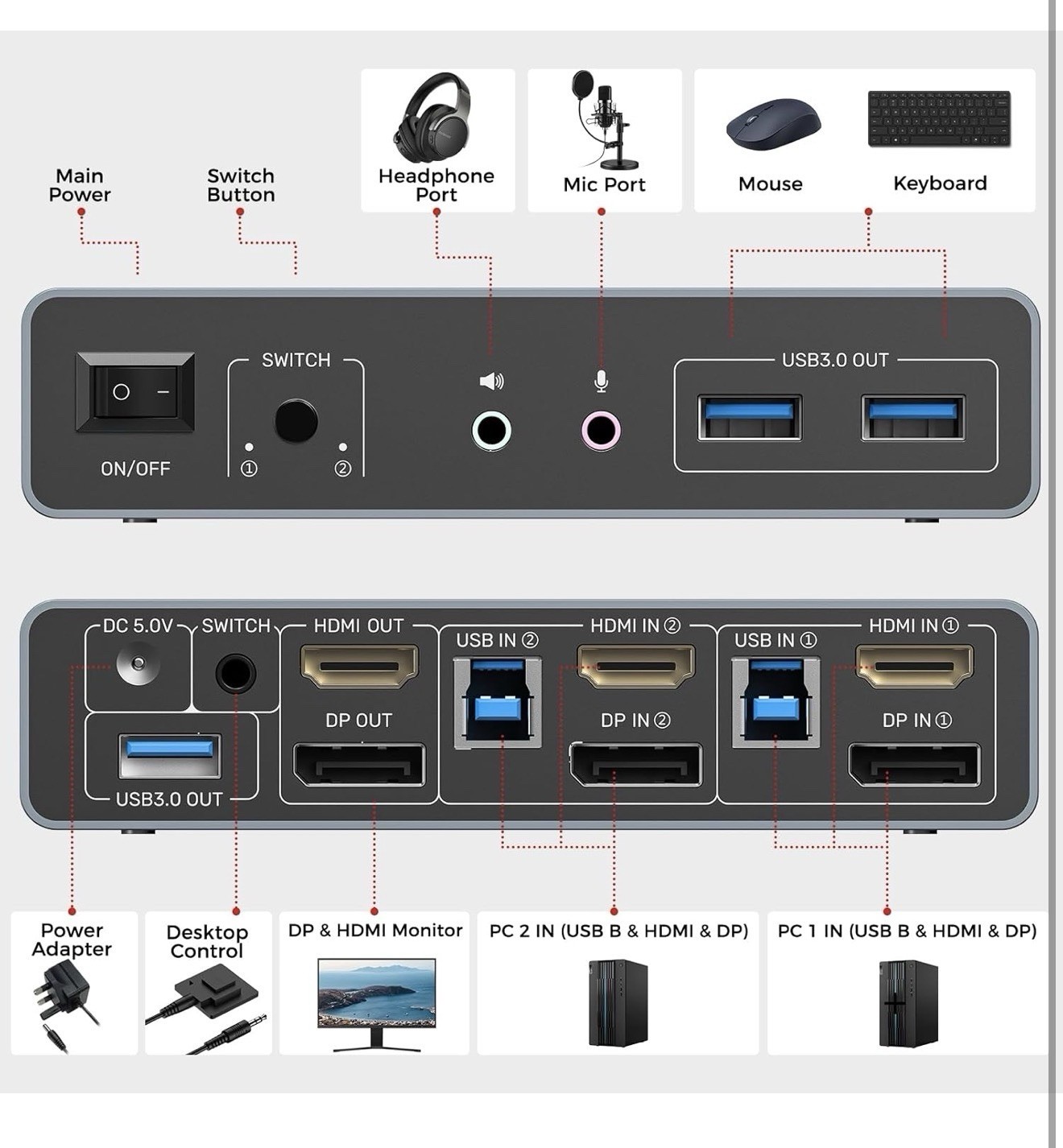 Unitek HDMI KVM Switch 2 Monitors 2 Computers 4K@60Hz USB 3.0 KVM Switches