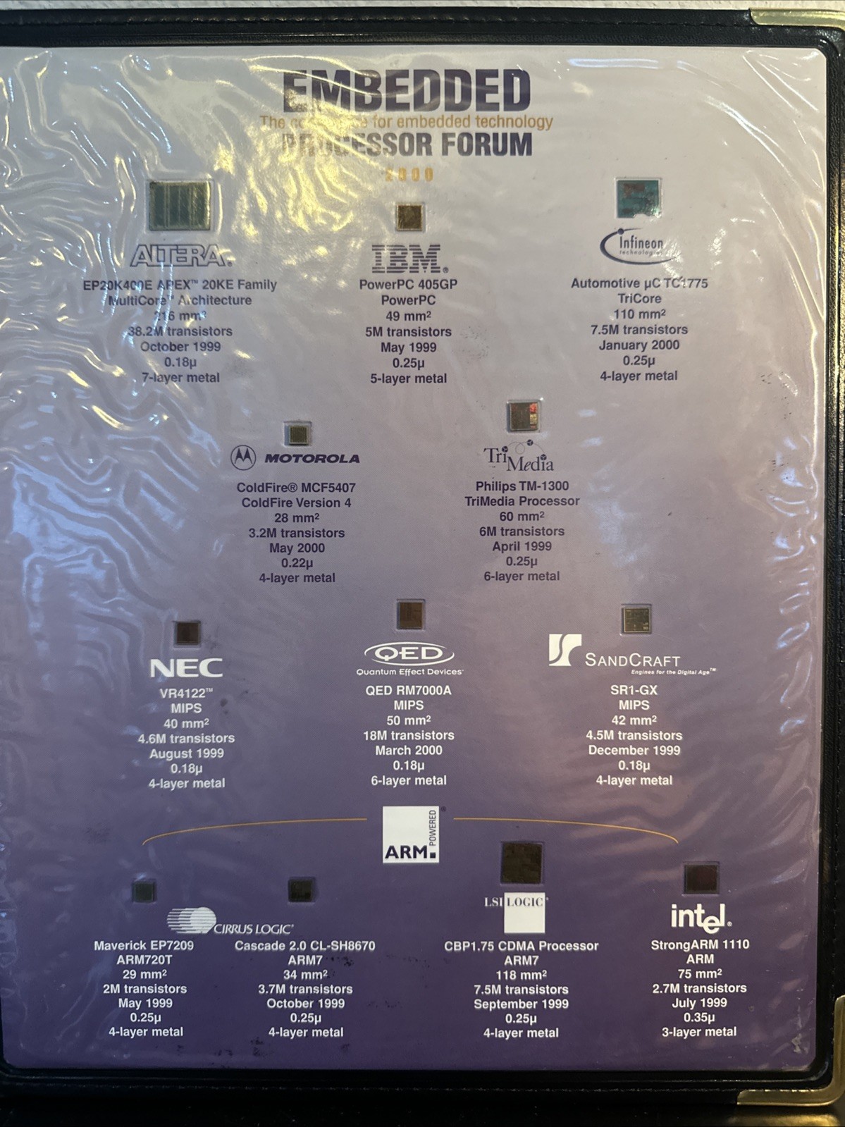 Rare Microprocessor Forum 2000 Embedded Microchip AMD Intel IBM ARM MIPS More