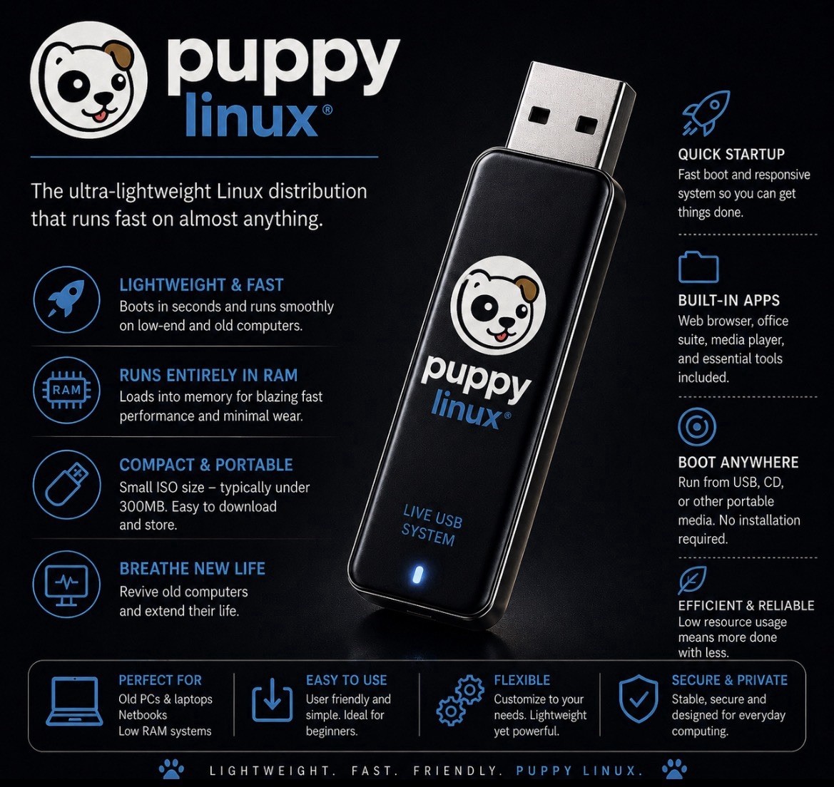 Puppy Linux Bootable USB