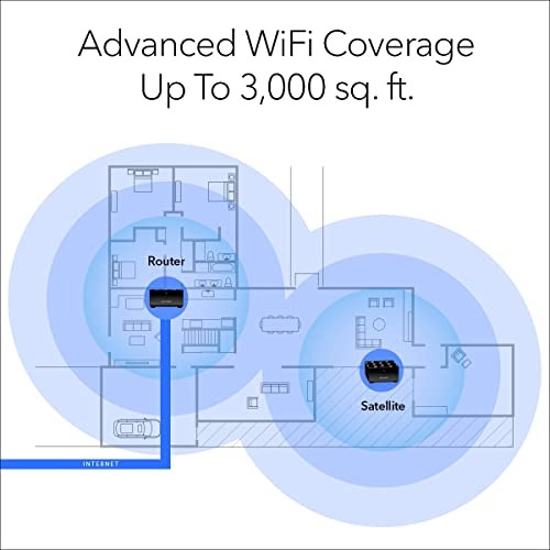 NETGEAR NIGHTHAWK ADVANCED WHOLE HOME MESH DUAL BAND WIFI 6 SYSTEM -  BLACK