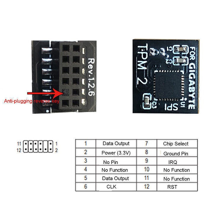 For GIGABYTE GC-TPM20 Platform TPM 2.0 Security Module LPC 20Pin Security Module