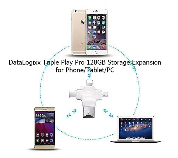 DataLogixx Triple Play 128GB Storage Expansion for Phone, Tablet