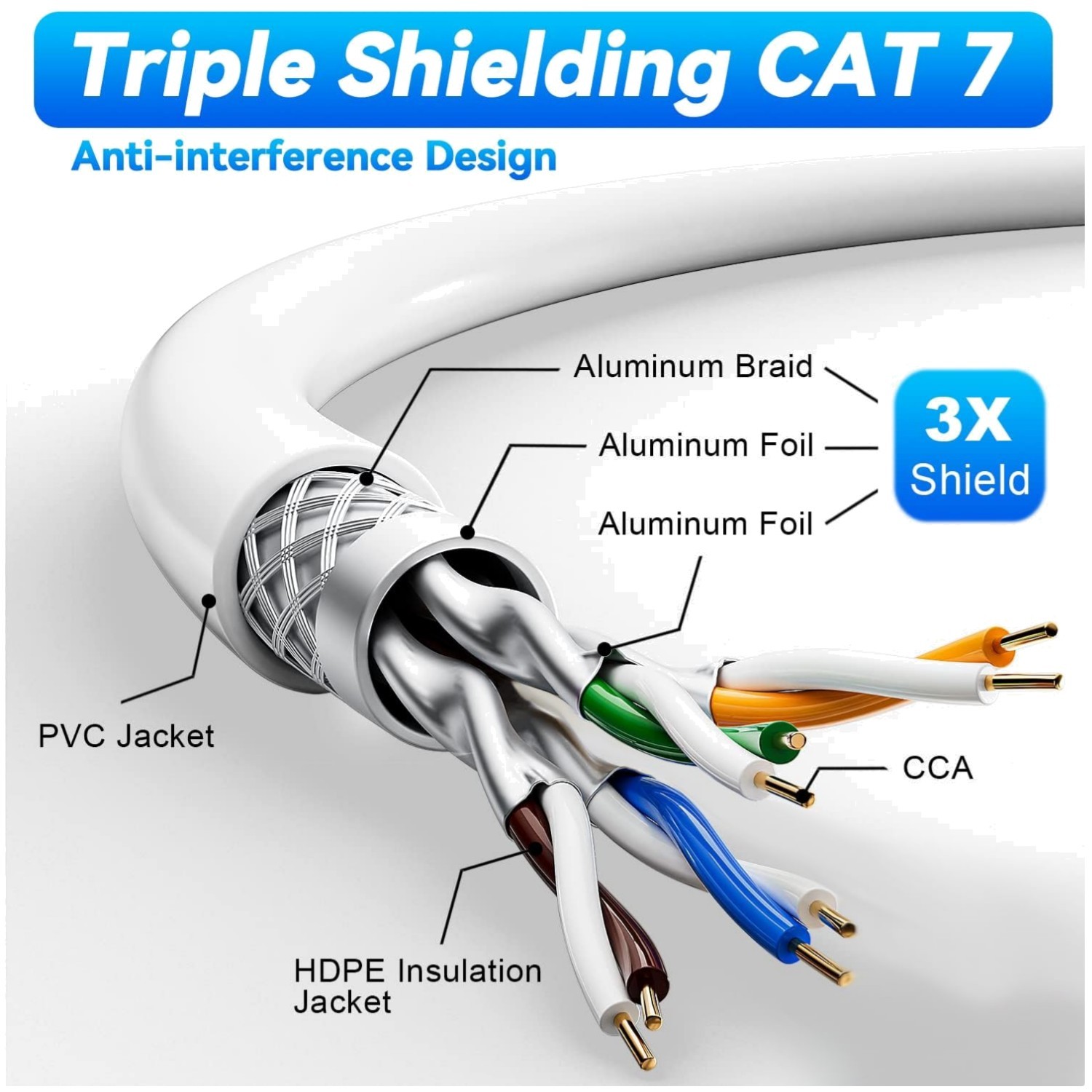 Direct Burial Weatherproof Ethernet Cable