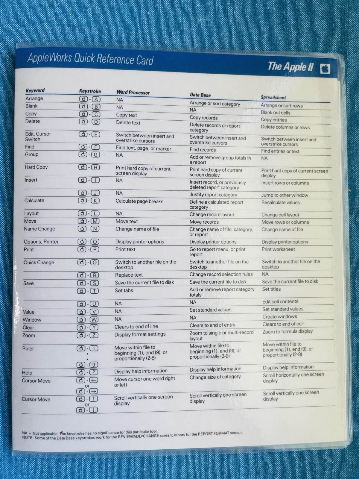 Vintage AppleWorks Quick Reference Card for Apple II Computers