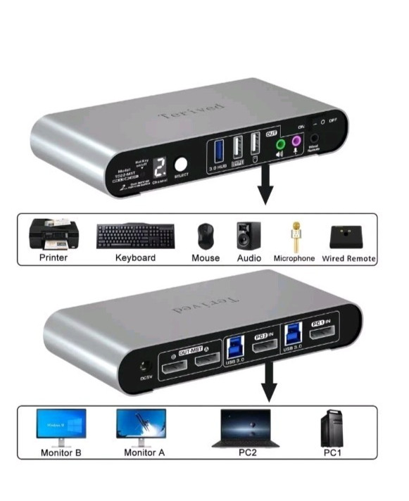 Terived 2 Computer 2 Monitors MST KVM Switch 4K@60Hz, MST One DP in Two DP Ou...