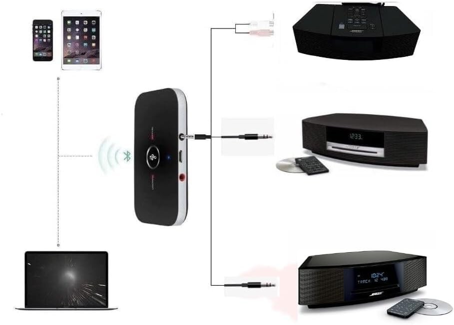 USAV OEM Bluetooth Adapter for Bose Wave Music System II III IV AWRCC1, AWRCC2