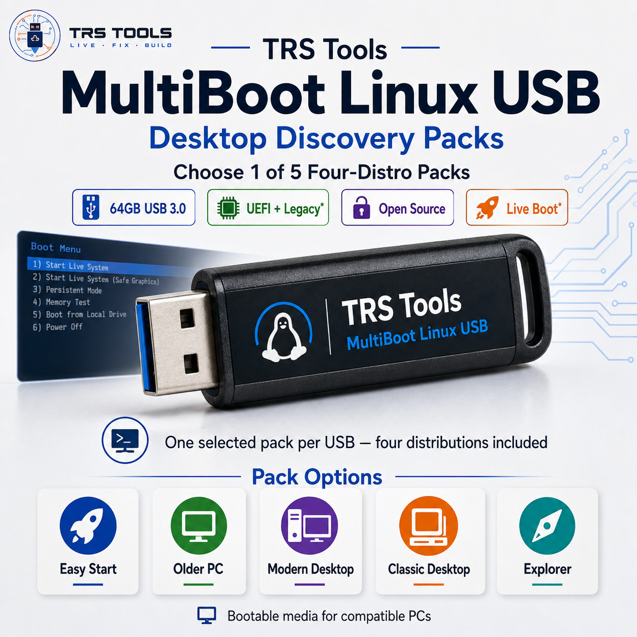 64GB MultiBoot Linux USB – Choose 1 Desktop Pack – Mint Ubuntu Fedora & More